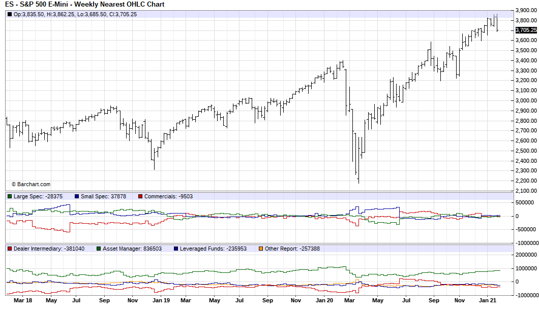 If someone could publish a COT report for single names AND segregate option dealer inventory from spec inventory, one could tell which inning we are in for a squeeze.Like those published for future contracts.That info is too valuable to be published though, IMO