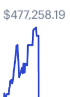 I rdon't care about flexing on Twitter.I'm not here for that.But I do want to share a short thread of my profitability strategy that some of you may find helpful.My goal is 1 or 2 home runs a year.Last year was a 2x on  #COMP and  #OXT.This year was a big win on  #UNI 