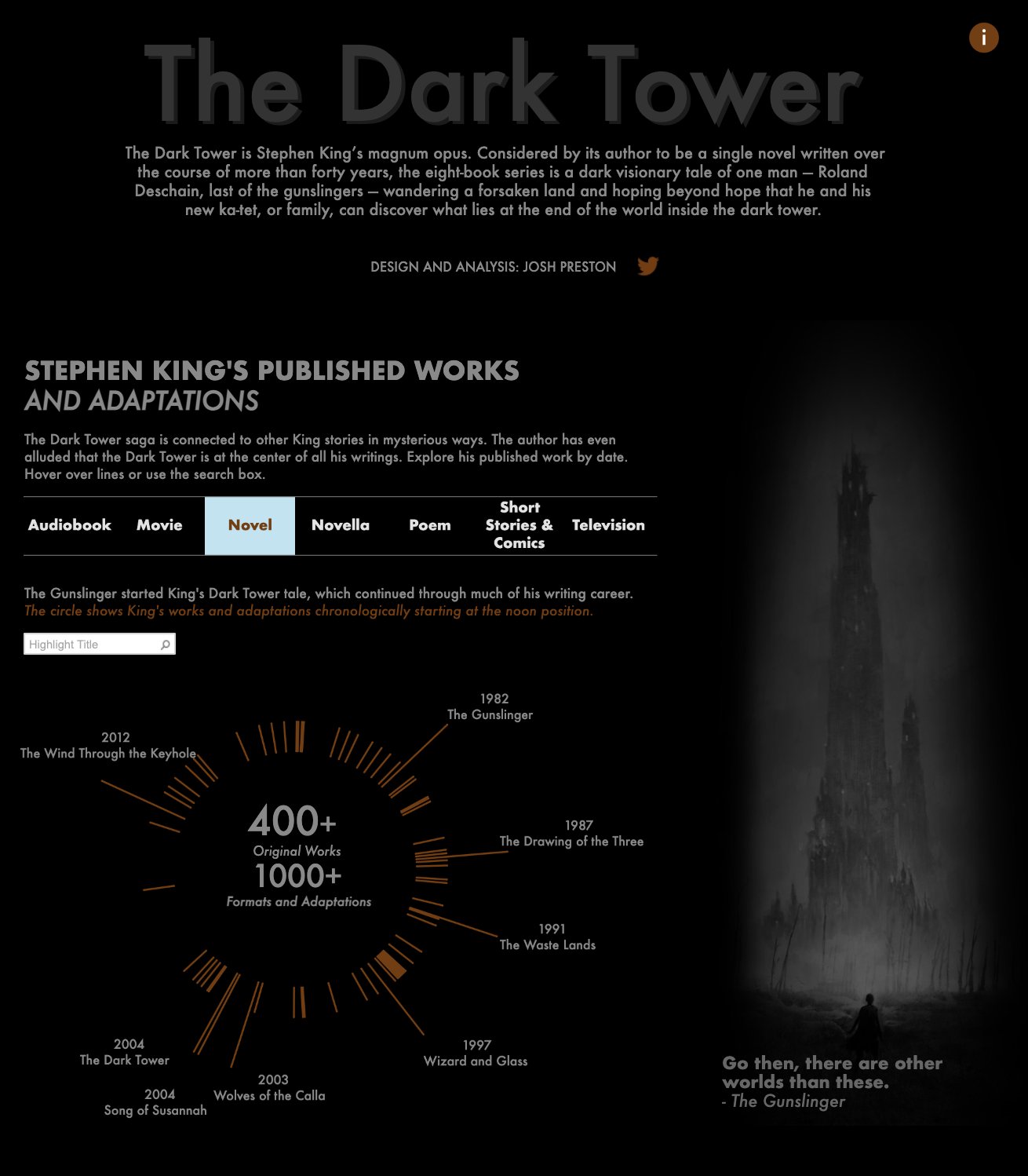 The Dark Tower book series