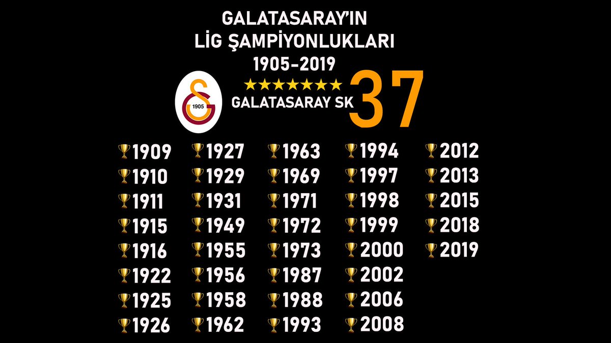 Şike şike şampiyonluk sayıyorsunuz ozaman sike sike 37 şampiyonluğumuz var  #Hedef38