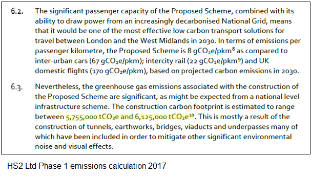 HS2 Ltd put construction CO2 at 1.2Mt in 2009. By 2013 it was 5.5Mt and later stabilised at 6Mt in Phase 1 bill amendments. Phase 2a adds 1.5Mt, so the scheme underway totals 7.5Mt. Why was HS2’s 2009 figure so low, when 2009 Network Rail data closely matched the 2017 value?