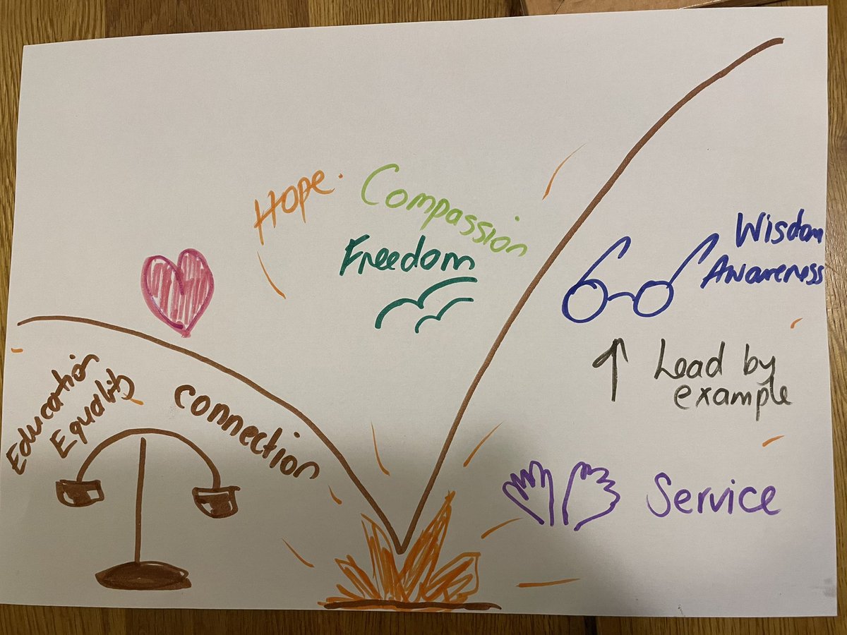 Sammcdowell69's tweet photo. What a joy it was connecting with the @wysengo global community today #creatingapositivefuture https://t.co/daGN4w0vmv