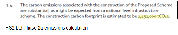 HS2 Ltd put construction CO2 at 1.2Mt in 2009. By 2013 it was 5.5Mt and later stabilised at 6Mt in Phase 1 bill amendments. Phase 2a adds 1.5Mt, so the scheme underway totals 7.5Mt. Why was HS2’s 2009 figure so low, when 2009 Network Rail data closely matched the 2017 value?