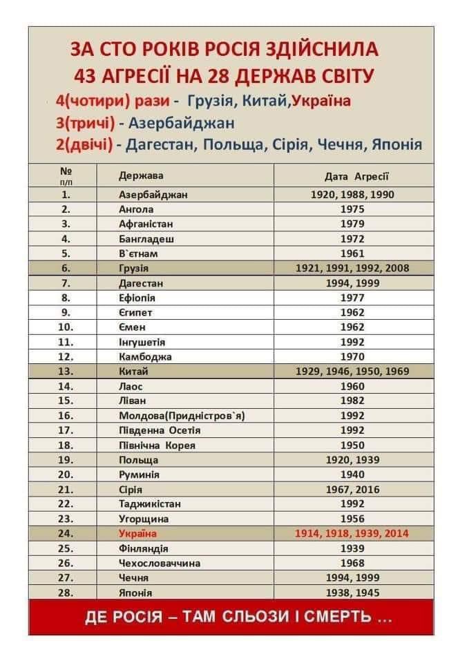 Посольство РФ в Великобритании опубликовало фото Ай-Петри - украинские дипломаты напомнили, что Крым - Украина - Цензор.НЕТ 5381
