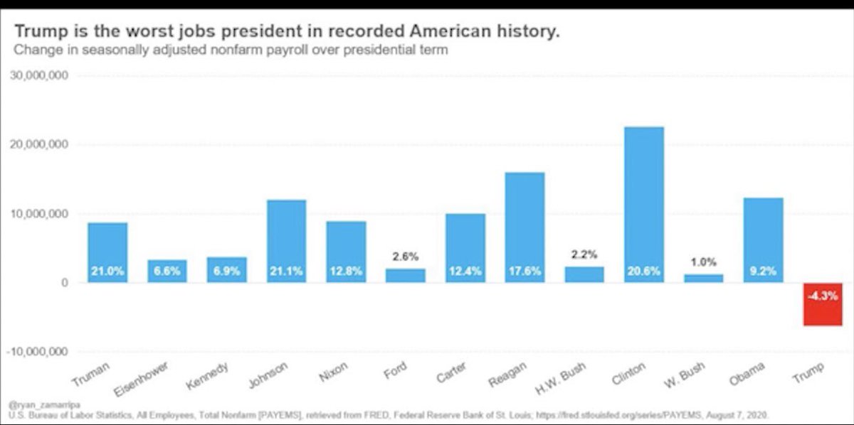 Cont...“Economic growth improves living standards, while political instability and short-term policies harm the economy.”We’ve just experienced the worst 4-years of political instability, coupled with bad short-term policies—and overall terrible governance.5/11