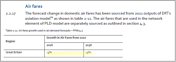 Another change is the introduction of DfT 2013 Aviation Forecast data to the model. HS2 use unconstrained growth data, assuming flights grow without airport capacity restrictions. They assume fares will cap demand as necessary, but elsewhere assume a fall in airfares.