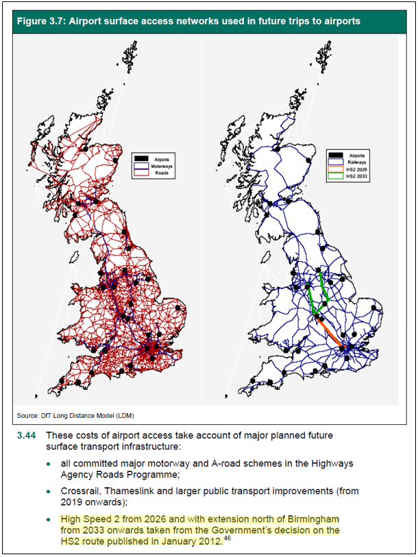 DfT’s report shows all London runways at 100% by 2030, yet HS2 model unconstrained aviation growth. Furthermore, DfT’s report is aware of HS2, but does not model a reduction – a vicious circle and demonstrably wrong by 2013. It is not even clear HS2 model northern airport demand.