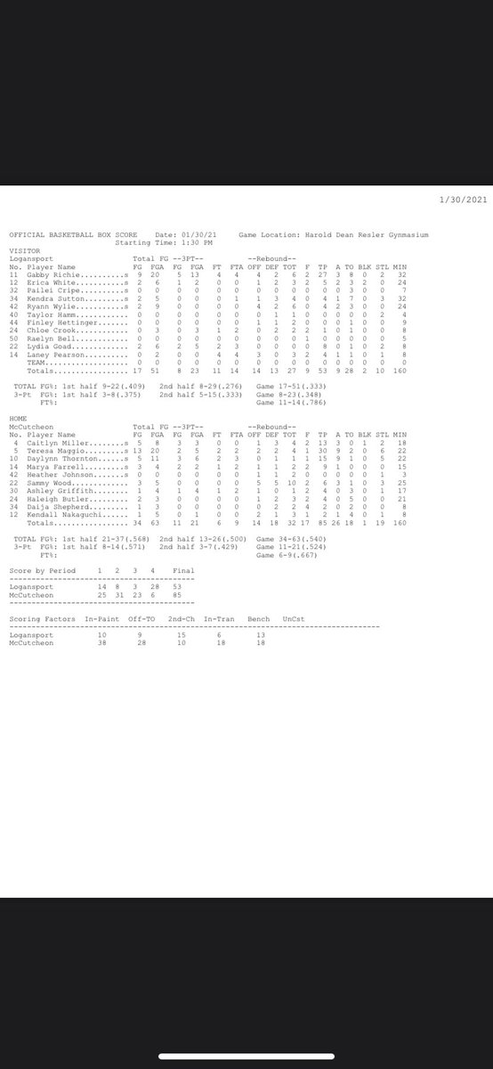 FormerSID's tweet photo. Final score from McCutcheon

#LadyBerries 53

#LadyMavs 85

Final box score: https://t.co/lehF5fwfOn
