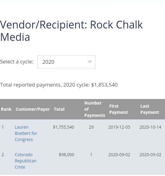 How common is it for 98% of a house candidates campaign expenditures to go to a single vendor?