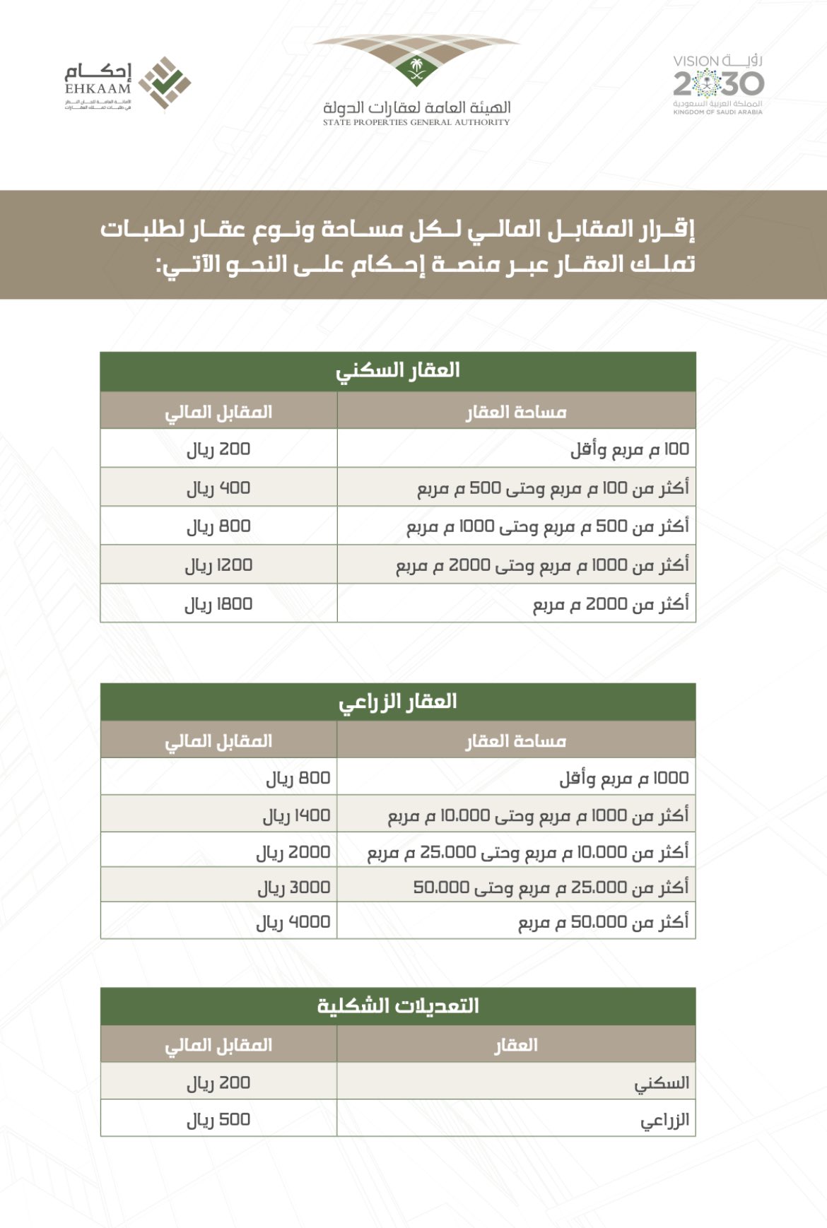 إحكام المجاني رقم رقم منصة