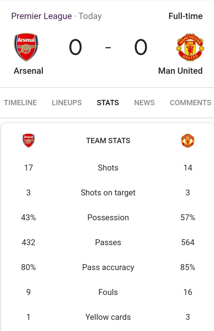 SuperflexTVKe's tweet photo. All square from the Emirates.
#Rashford 
#ARSMUN 
#AmadDiallo 
#Willian https://t.co/ouiqwOLaSX