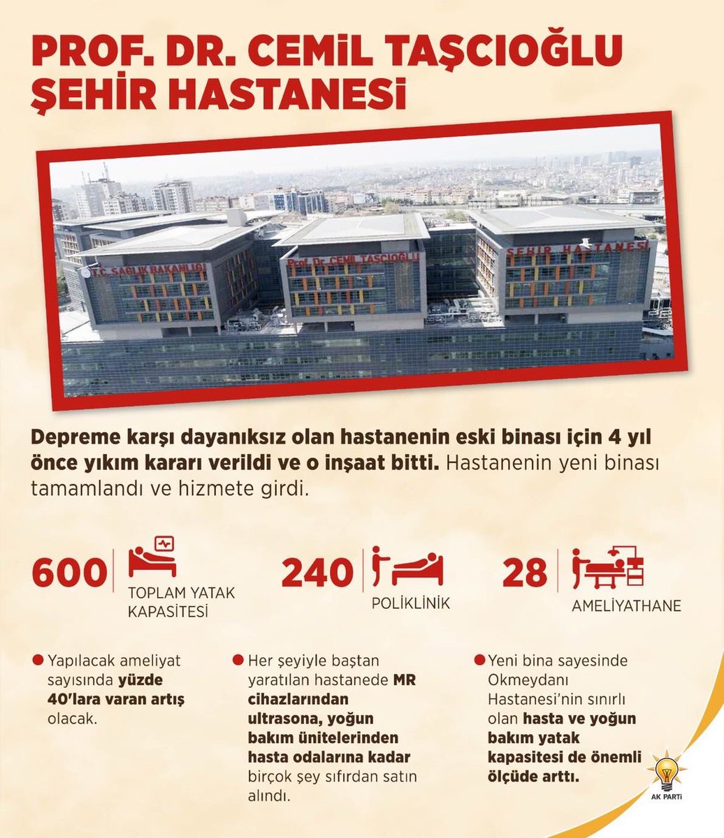 Sinemsineem3's tweet photo. Evet #DileKolay 2020 yılında pandemi şartlarına rağmen Cumhurbaşkanımız Recep Tayyip Erdoğan liderliğinde 8’i Şehir Hastanesi olmak üzere toplamda 25 hastaneyi daha milletimizin hizmetine kazandırdık. https://t.co/e6HgaBJh0l