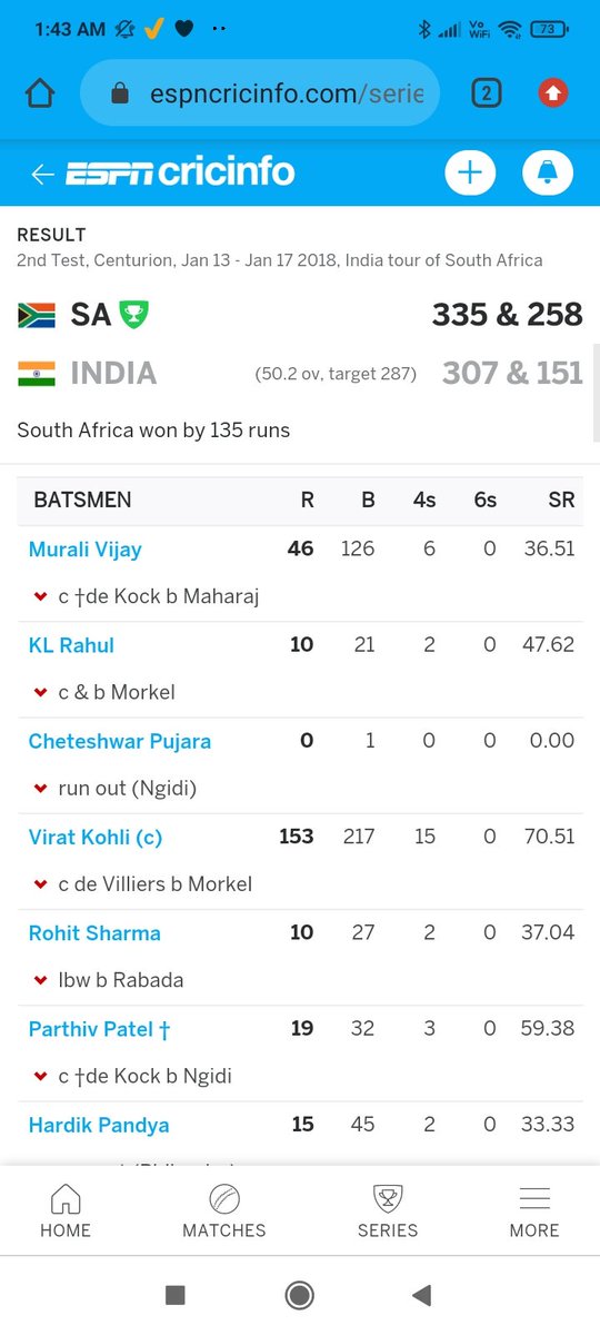 Birmingham 2nd and centurion first inningsMaster scored 122 which was 57 percent of team's toal,Second highest scorer was Manjerakar with 18 while King scored 153(50 percent while second highest was 46.Result- 2 crushing defeats and 2 legendary knocks went in vain 
