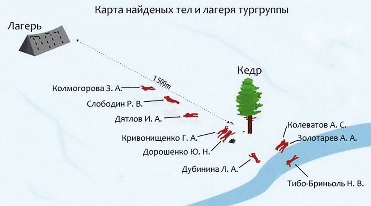 Место где происходило явление. Гибель группы Дятлова расположение тел. Группа Дятлова схема расположения. Группа Дятлова расположение тел. Схема расположения гибели группы Дятлова.