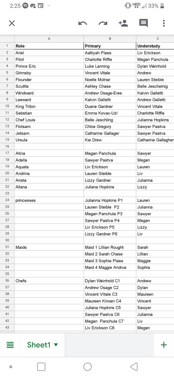 Thank you to everyone who came out for auditions! Here is your LMM cast list!