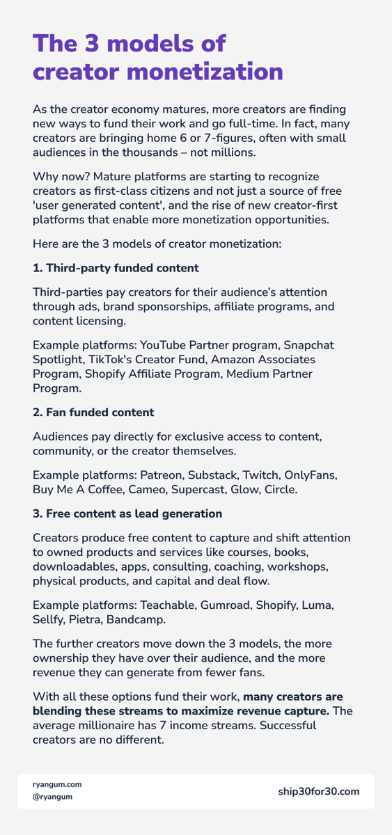 As the creator economy matures, more creators are finding new ways to fund their work and go full-time. Here are the 3 models of creator monetization 