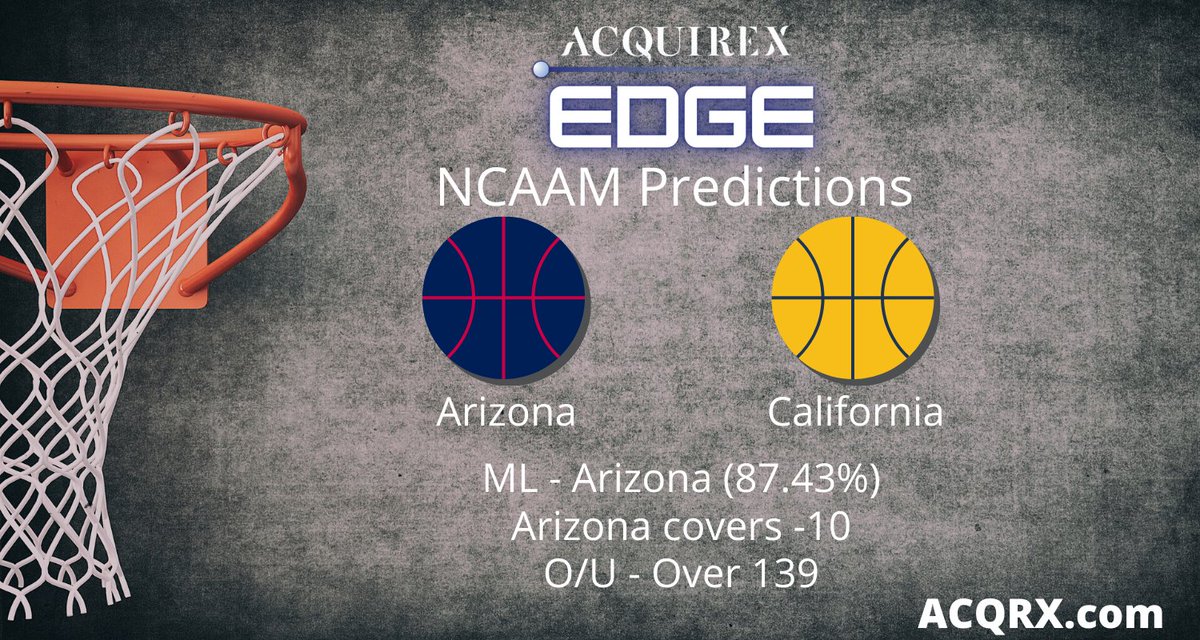 AcquireXSports's tweet photo. Get the betting edge for ALL #NCAAM games with our FREE prediction tools--both before the game AND during at https://t.co/hCCdO04IuM! APlayersProgram #Pac12Hoops #InvestAndAttack #sportsbetting #bettingpicks #livebetting #bettingtwitter #artificialintelligence #gamblingtwitter https://t.co/9Hz9ovgHBm