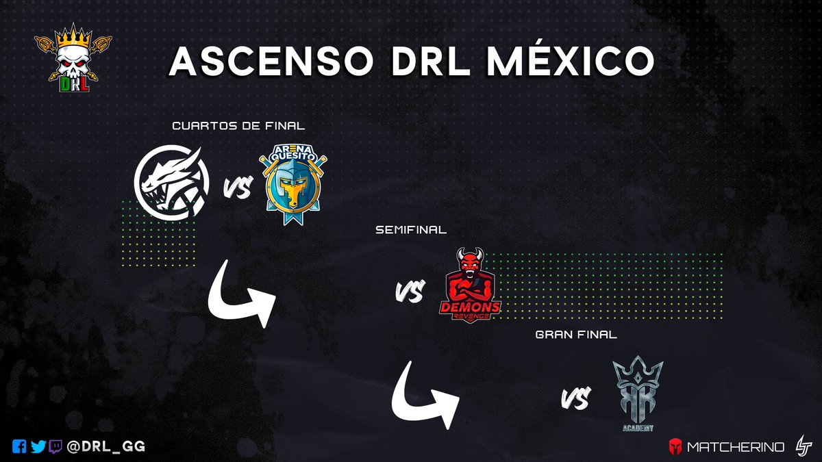 Ascenso DRL México 🇲🇽 (@ascensodrl) on Twitter photo #ClashRoyale
Hoy último día para clasificar a la <a href="/DRL_GG/">Dᴇᴀᴛʜ Rᴏʏᴀʟᴇ Lᴇᴀɢᴜᴇ 🇲🇽</a>, ¡la última vida! Hoy en punto de las 7PM.🤯
<a href="/_Team_Mythical/">Team Mythical</a>🆚<a href="/ArenaQuesitoGG/">Arena Quesito</a>
Ganador🆚<a href="/DemonsRevengeCR/">Demons Revenge😈</a>
Ganador🆚@KOK_Academy
¡Apoya a tú equipo por el canal de <a href="/Potecito1000_/">Potecito1000</a>!
📺bit.ly/Potecito1000YT #ClashRoyale
Hoy último día para clasificar a la <a href="/DRL_GG/">Dᴇᴀᴛʜ Rᴏʏᴀʟᴇ Lᴇᴀɢᴜᴇ 🇲🇽</a>, ¡la última vida! Hoy en punto de las 7PM.🤯
<a href="/_Team_Mythical/">Team Mythical</a>🆚<a href="/ArenaQuesitoGG/">Arena Quesito</a>
Ganador🆚<a href="/DemonsRevengeCR/">Demons Revenge😈</a>
Ganador🆚@KOK_Academy
¡Apoya a tú equipo por el canal de <a href="/Potecito1000_/">Potecito1000</a>!
📺bit.ly/Potecito1000YT