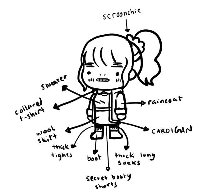 a diagram of all the layers that goes into a rosie outfit 