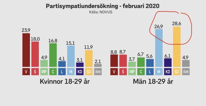 JawadZanganeh's tweet photo. Jag försöker se ett samband här. https://t.co/Nc2Vd8LQhq