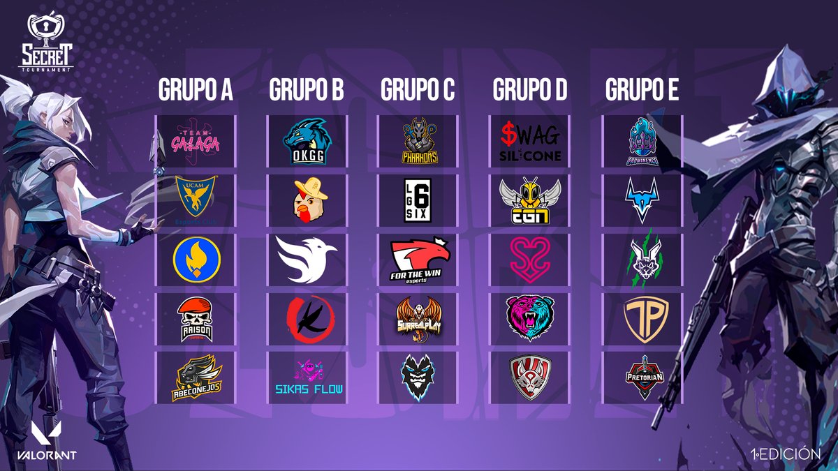 Estos son los 5 grupos de la fase de grupos.

These are the 5 groups of the group phase.