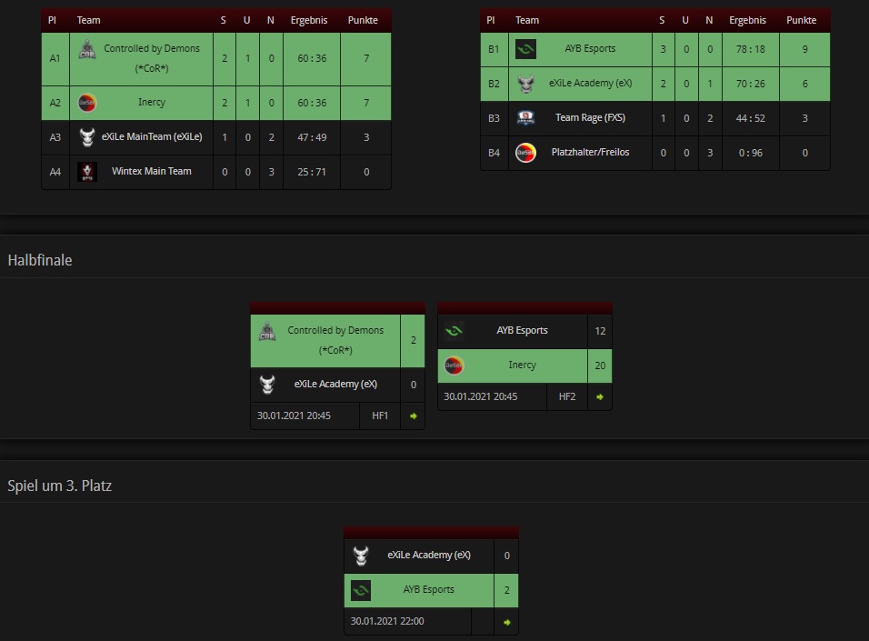 smLLcs's tweet image. Yeah!! Für unser erstes Call of Duty Cold War: Advanced Cup 5vs5 HC #1 haben wir es auf Platz 3 geschafft. Wir sind Mega Happy drüber. Und Freuen uns Ab kommende Woche  Call of Duty BO Cold War: 5vs5 S&amp;amp;Z Season #2 Core alles zu geben.

#desbl #CoDBOCW #aybesports