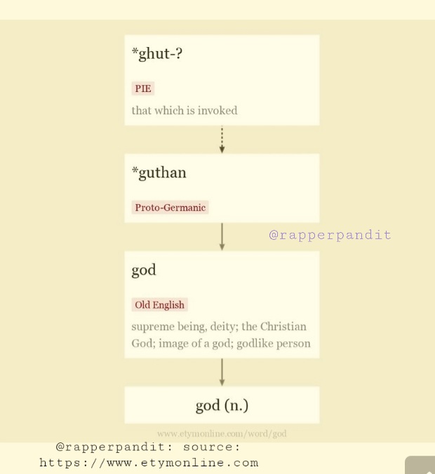 2. When u Search for Etymology of God the best Reply Comesghut-> guthan-> godghut->(P.I.E.) Proto Indo European Langguthan-> (Proto Germanic)god->(English)These Languages got wiped around 4th Century with Spread of Christianity.But Point here is Word GOD.. Ready Slowly