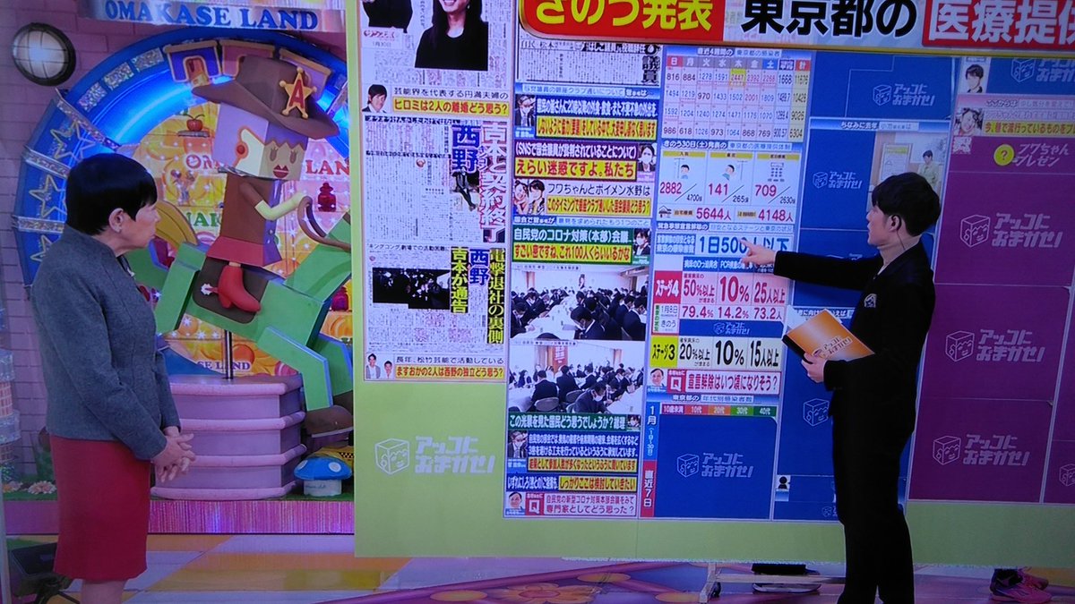 21年1月31日 アッコにおまかせ で フワちゃん が話題に トレンドアットtv 21年1月31日 アッコにおまかせ で フワちゃん が話題に トレンドアットtv