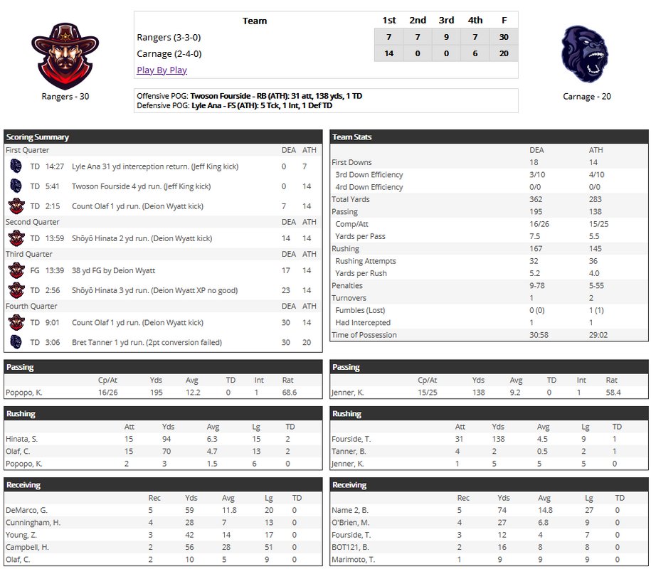 Death Valley Rangers FB tweet media
