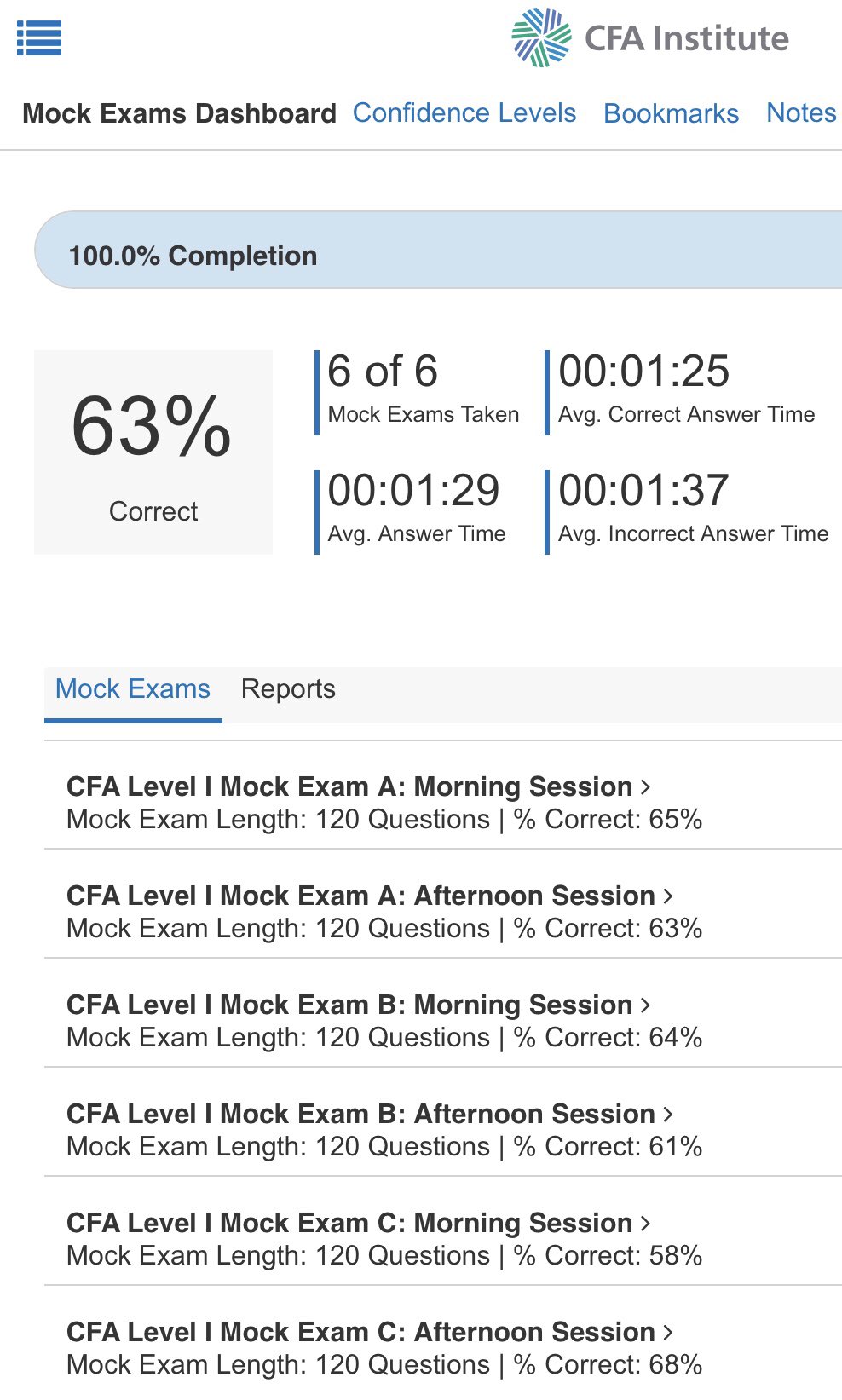 2023年合格目標　CFA level3 DVD23枚 CFA Level 3 合格体験記｜マミ