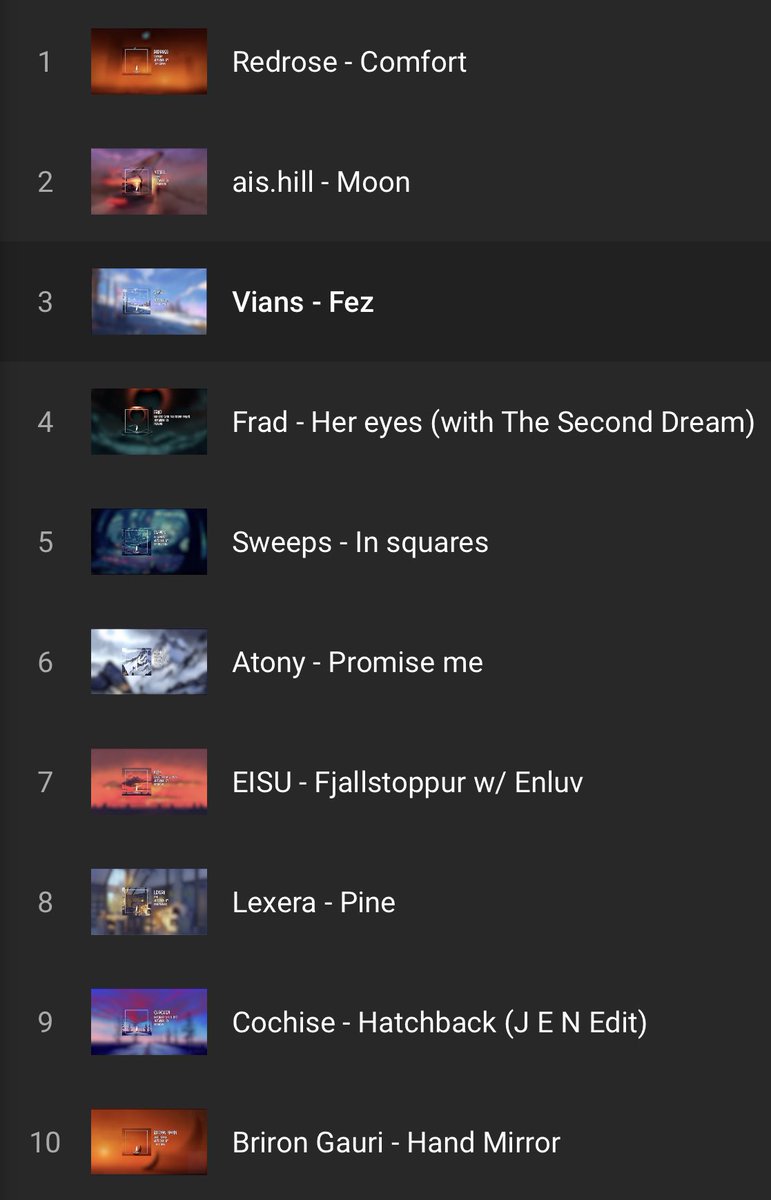 DrChillkat's tweet photo. This weeks top 10!
#RedRose
@Aishillu
#Vians
@im_frad
#Sweeps
@atoeknees
@eisubeats
#Lexera
#Cochise #JEN
#BrironGauri https://t.co/nHIzeo2cVx