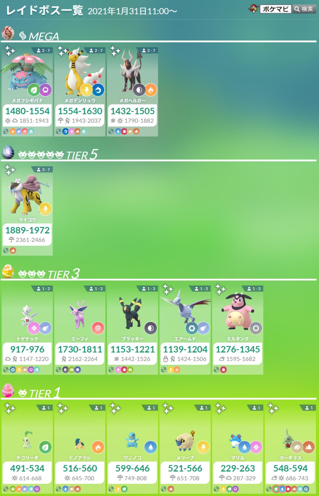 ポケモンgo攻略情報 ポケマピ 21 1 31 日 朝10時以降 星5レイドボスに ライコウ が登場します 日本のエンテイ出現終了後 海外レイドでは 引き続きエンテイに挑戦できます 星5レイドまとめ T Co Ax5dbsbuxd 招待レイド掲示板