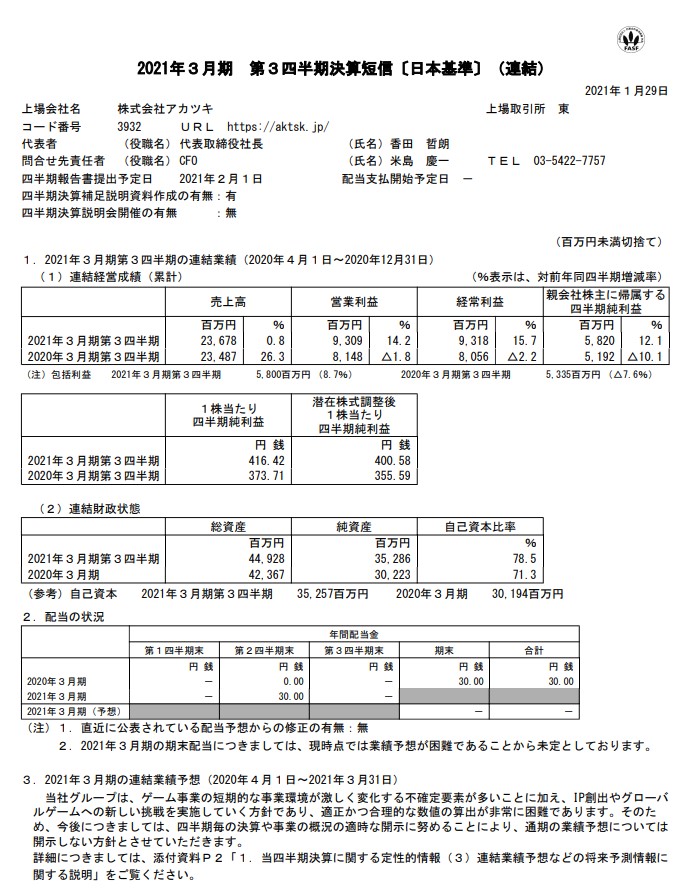 ゆず アカツキ Q3決算 売上236 7億 営利93 0億 前年比で増収増益 運用しているゲーム 全タイトルが堅調に推移したことに加え ドラゴンボールz ドッカンバトル の海外5周年イベント Uni S On Air の1周年イベントが好調だった 一方 四半期