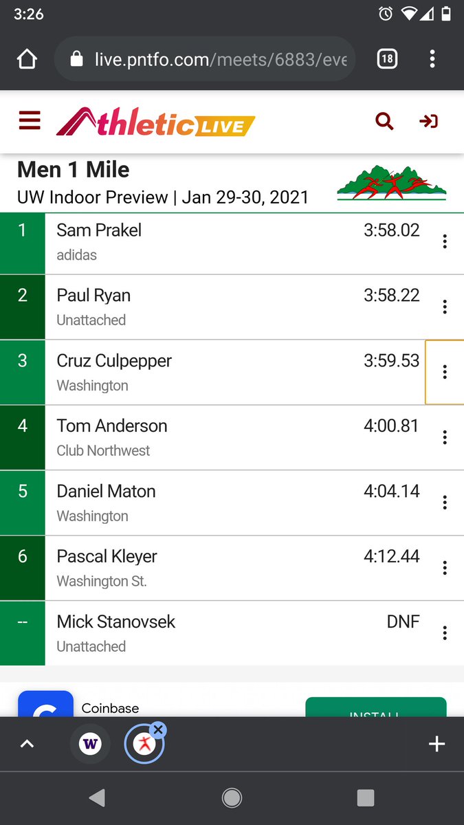 Niwot Cross Country & Track (@crossniwot) on Twitter photo <a href="/CruzCulpepper9/">Cruz Culpepper</a> crushes the 4min barrier 💪🏼👏🏼🙌🏼💚💜🔥😤
<a href="/uwtrack/">Washington Track & Field and Cross Country</a> <a href="/JoeBosshard/">Joe</a> <a href="/REAL_TrainingCO/">REAL Training Colorado</a> <a href="/niwotathletics/">Niwot Athletics</a> <a href="/NiwotHS/">Niwot High School</a> <a href="/CruzCulpepper9/">Cruz Culpepper</a> crushes the 4min barrier 💪🏼👏🏼🙌🏼💚💜🔥😤
<a href="/uwtrack/">Washington Track & Field and Cross Country</a> <a href="/JoeBosshard/">Joe</a> <a href="/REAL_TrainingCO/">REAL Training Colorado</a> <a href="/niwotathletics/">Niwot Athletics</a> <a href="/NiwotHS/">Niwot High School</a>