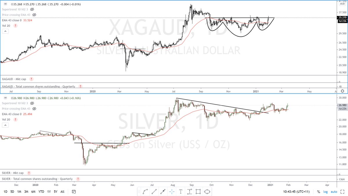 I thought I would end it with a  $SILVER and  $XAGAUD chart for reference. Whilst there are more names (and I recommend you check this tweet out  https://twitter.com/258Capital/status/1354933062656643078 from  @258Capital) these are probably the strongest names currently. Enjoy all, is it Monday yet? 9/9