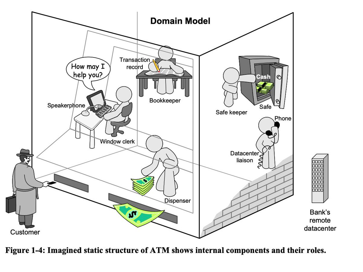 くじ Uturned على تويتر ドメインモデルのドメイン まだ意味わかっていない T Co Eeyoqp3eyq