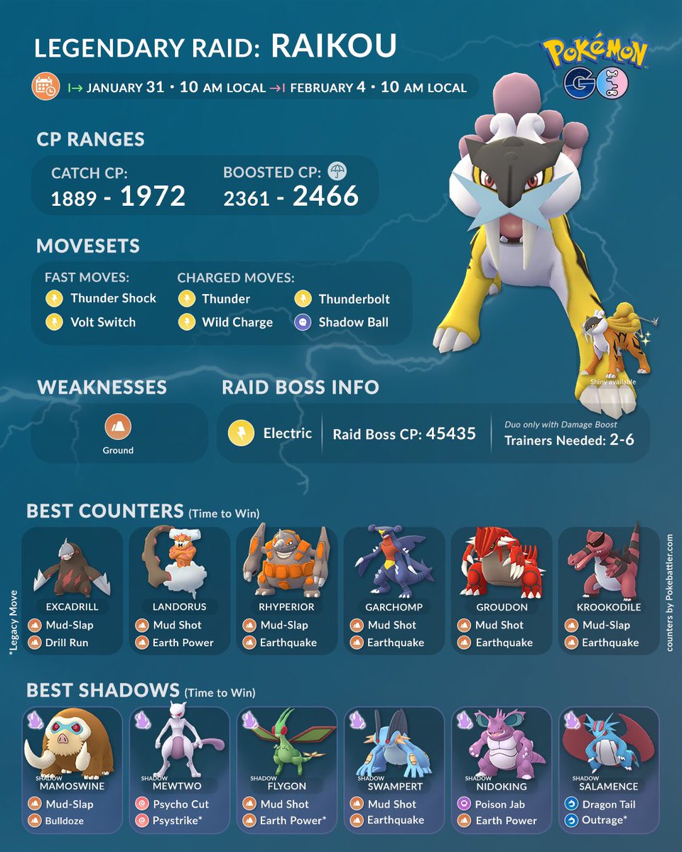 Raikou Counters - Pokemon GO Pokebattler