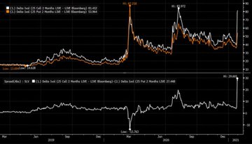 Implied Volatility (IV) spiked, as it has done on other hot WSB names pointing to  #SilverSqueezeIV spike, but still at 80% $GME IV reached north of 1000%Above $30  $SLV to go parabolic as is still 50% under 1979 nominal high