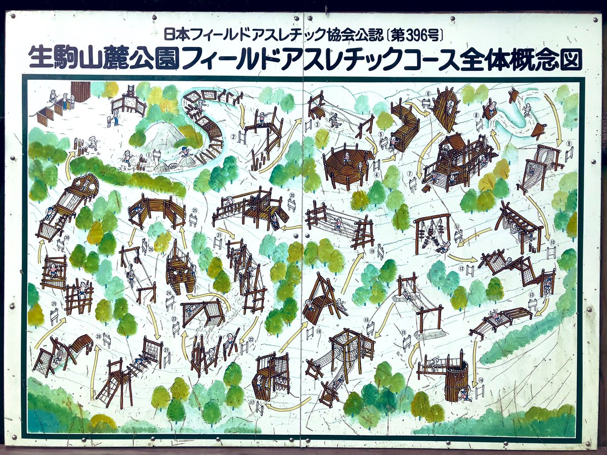 ミウラ化学装置株式会社 On Twitter 皆さまおはようございます 今日の大阪堺市は空気も澄んでて気持ちのいい天気 連日のステイホームで運動不足だったので 昨日は奈良の生駒山麓公園でフィールドアスレチックに挑戦 気分もリフレッシュ 企業公式が毎朝地元