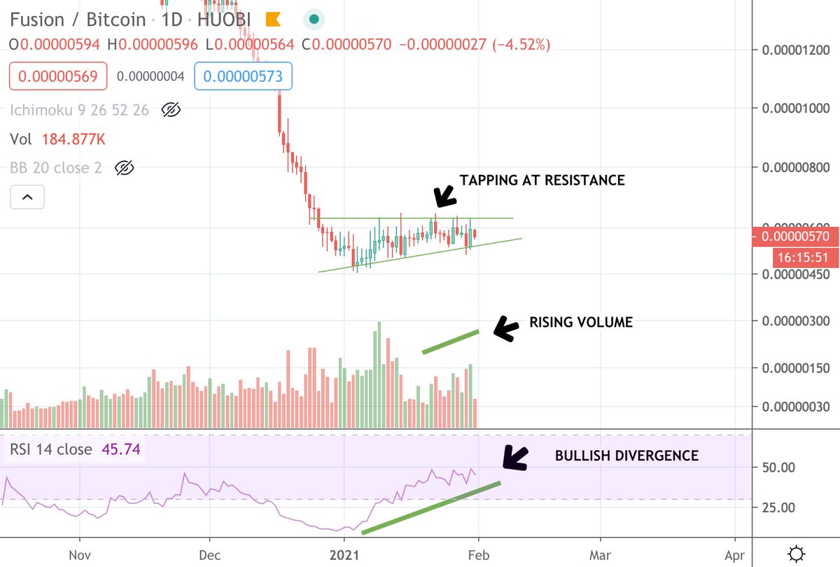 cheburdak's tweet image. Fusion A project that is about to explode. don't miss it! #DeFi #ChaingeFinance #Anyswap 

@FinanceChainge     look this!!!💥💥💥💥💥💥💥 #FSN $FSN @FUSIONProtocol #Defi #Crosschain