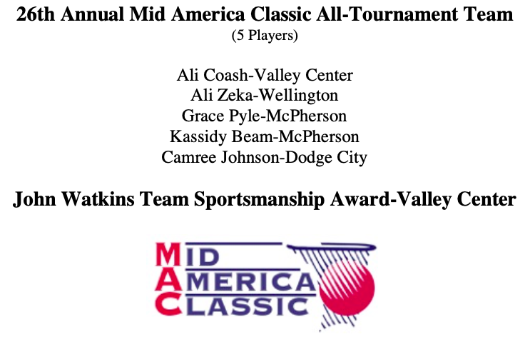 MHSBullpups's tweet photo. MAC Championship: McPherson defeats Dodge City 45-39! Congrats to the MAC All-Tournament Team selections, and to the Valley Center Hornets for winning the John Watkins Team Sportsmanship Award! #MAC26
https://t.co/IDpMufQgzt https://t.co/frCl2KNIUe