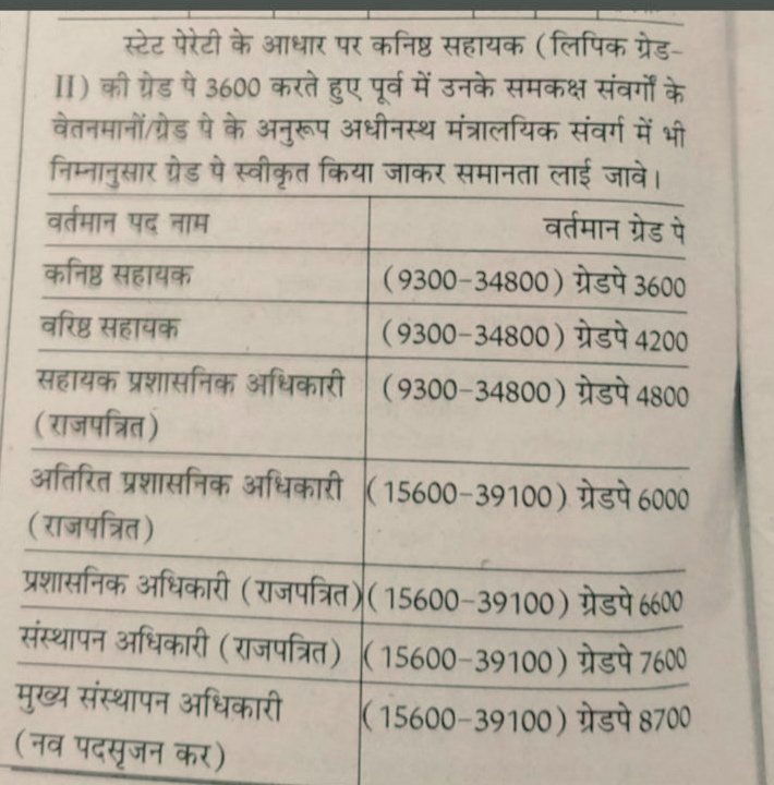 sata_mehra's tweet photo. #RJ_LDC_3600GP  @ashokgehlot51 https://t.co/OXzW1Qc1gq