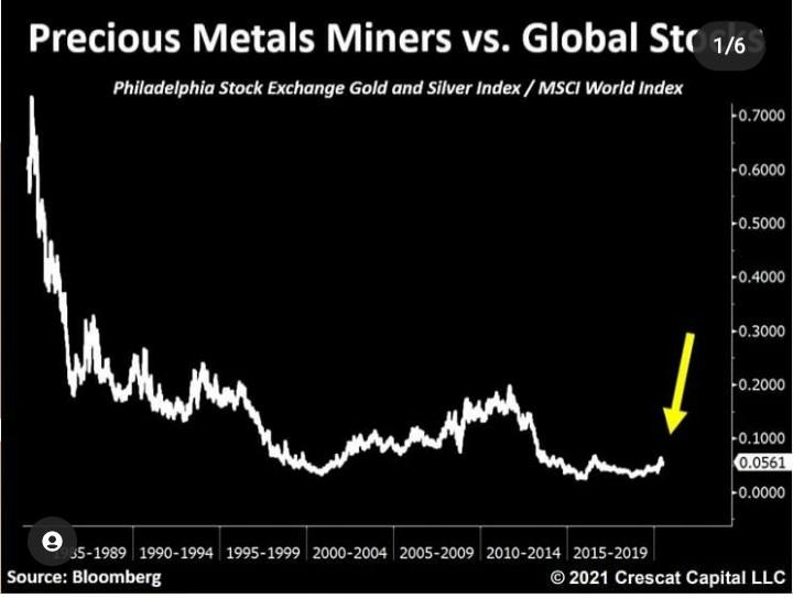 Chartwise, there's a lot out there. Let me bring 4 charts that like the most for  $SLV was brought by  @TaviCosta days ago.