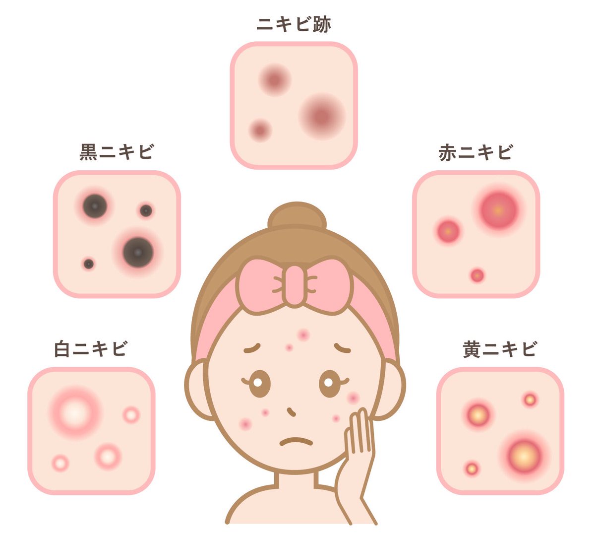 口周り 口周り
