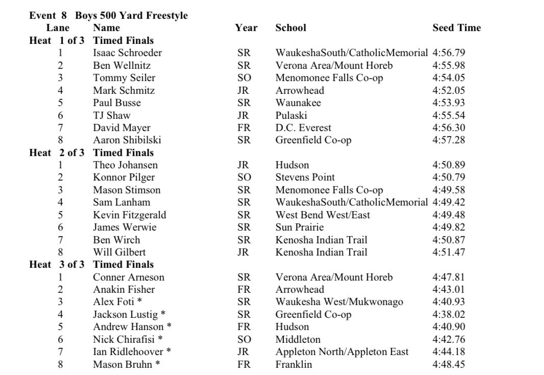 Let’s make things official! Spencer Van Donsel and TJ Shaw have qualified for the State meet next Saturday!