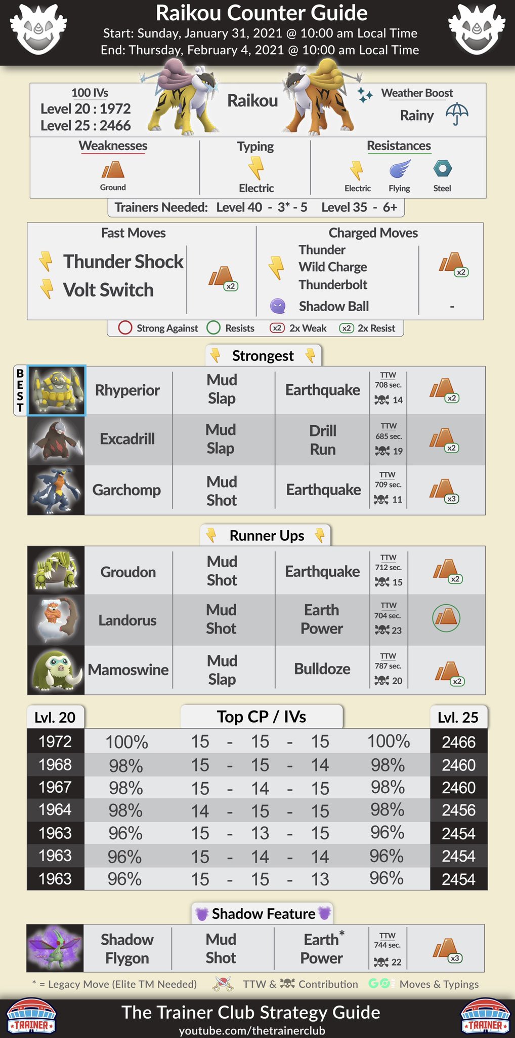 The Trainer Club on X: Shiny *Raikou* Counter Guide Infographic. Full  Guide 🎥 :  Download Full Graphic in my Discord &  Join Raids:  #counterguide #infographic #shinyraikou  #raikou #raidboss #legendary