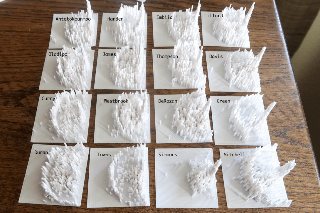 OK, I'm cheating a little on this last one -- because these are players and not teams -- but these 3-D shot charts from  @flowingdata are to fantastic to leave out. A different sort of small multiple!