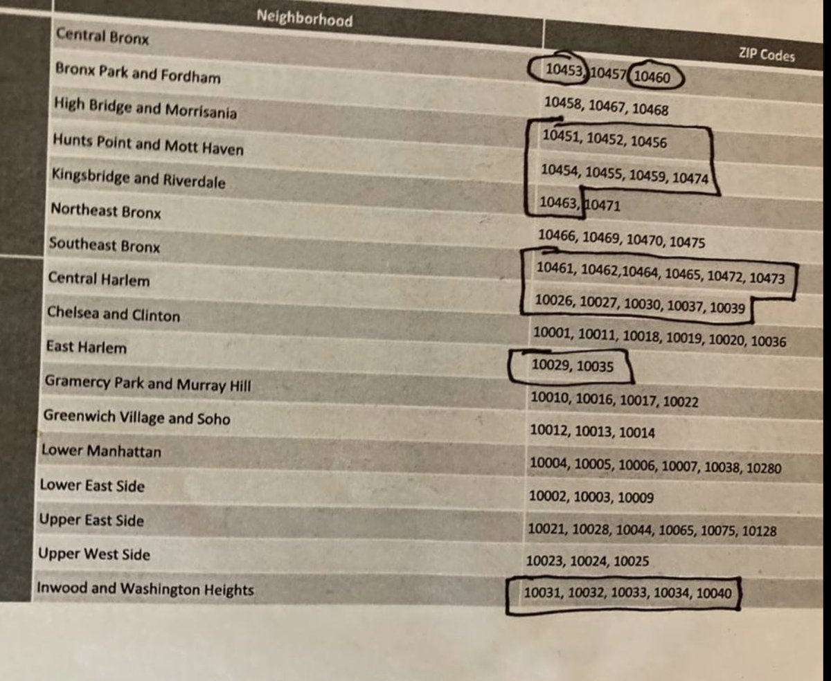 New Yorkers in Harlem, Washington Heights &amp; Bronx. If you are over the age of 65 &amp; live in the zip codes circled below, you can walk in to get the vaccine at the <a href="/nyphospital/">NewYork-Presbyterian</a> Armory W.168th, Mon-Sat, 8a-9p. Thank you for the volunteers who shared this. 2 ppl I know got it today🤩