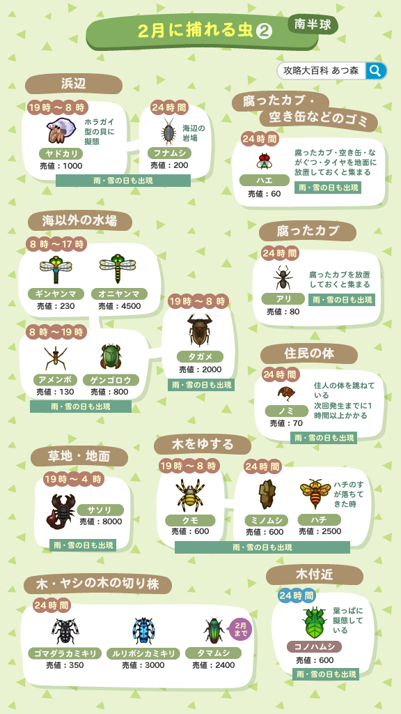 あつ森攻略 攻略大百科 2月に出現する虫 2月に出現する虫たちのまとめ画像です 端末に保存してお使いください 北半球はやや少なめですが 南半球ではたくさんの虫が捕まえられるみたいです 1枚目が北 2 4枚目が南半球なので お間違えの無い あつ森攻略 攻略大百科 2月に出現する虫 2月に出現する虫たちのまとめ画像です 端末に保存してお使いください 北半球はやや少なめですが 南半球ではたくさんの虫が捕まえられるみたいです 1枚目が北 2 4枚目が南半球なので お間違えの無い