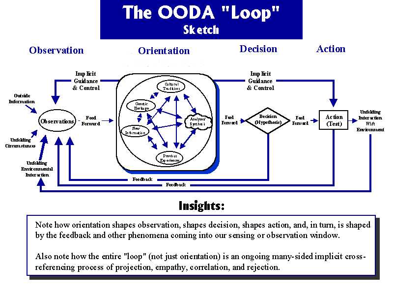 Many sided. Ooda цикл. Many sided. Цвет удачи. Доска для игры в кости.